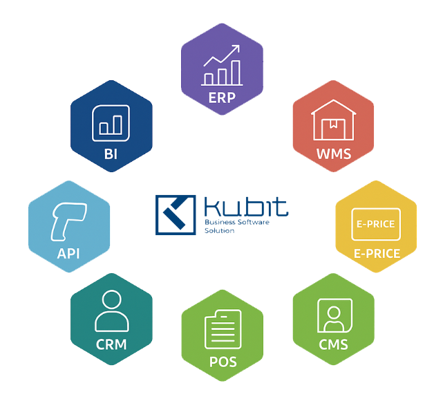 KuBIT Platform Modules – ERP, WMS, BI, API, CRM, POS, E-PRICE, CMS